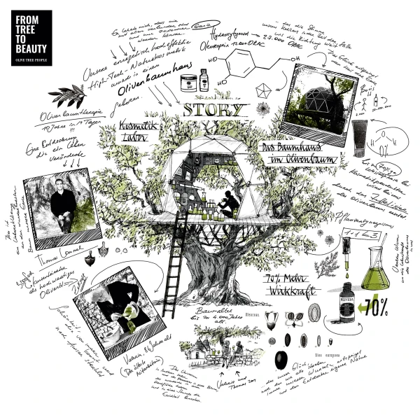 olive tree people | oliveda. clean, waterless beauty merk.